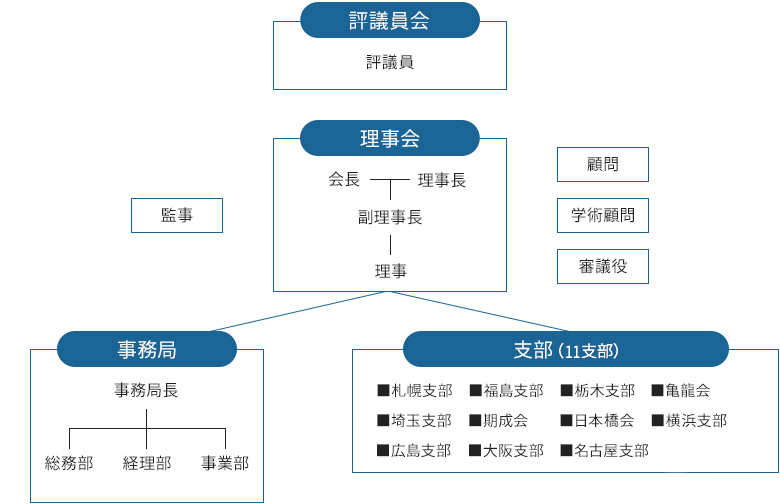 公益財団法人アジア刑政財団は犯罪なき繁栄を目指してアジア・世界で活動する国連NGOです